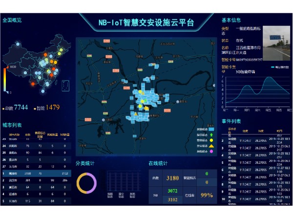 智慧交通安全管控云平台